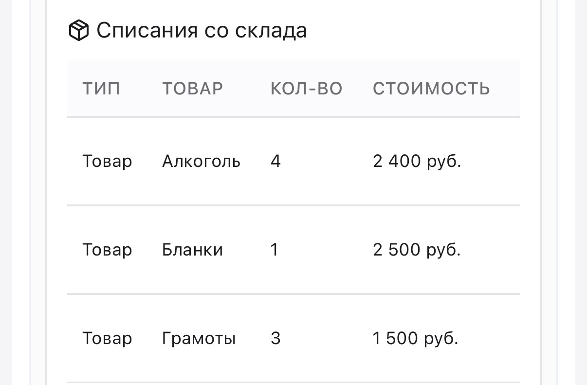 Внесли расходы